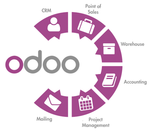  Tiešsaistes mācību automatizācija, pamatojoties uz Odoo programmatūras risinājumu